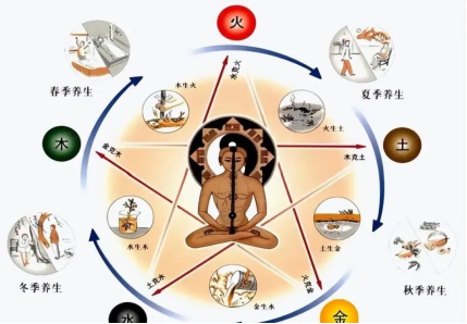 肝起病,胃传病——国医圣手程正洲详解: 为何肝病常伴胃病? 肝起病,胃传病——国医圣手程正洲详解: 为何肝病常伴胃病?